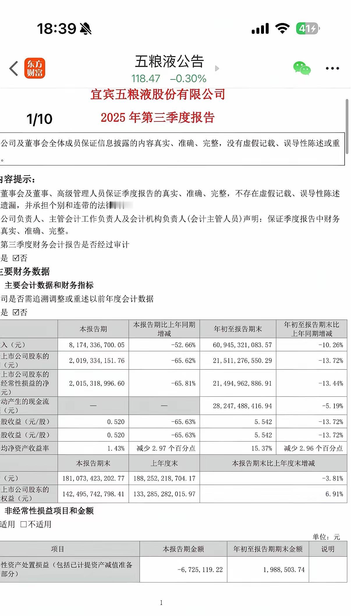 白酒业绩爆雷！
五粮液的业绩比机构预期的还要差，直接下滑60%以上，除了茅台外，