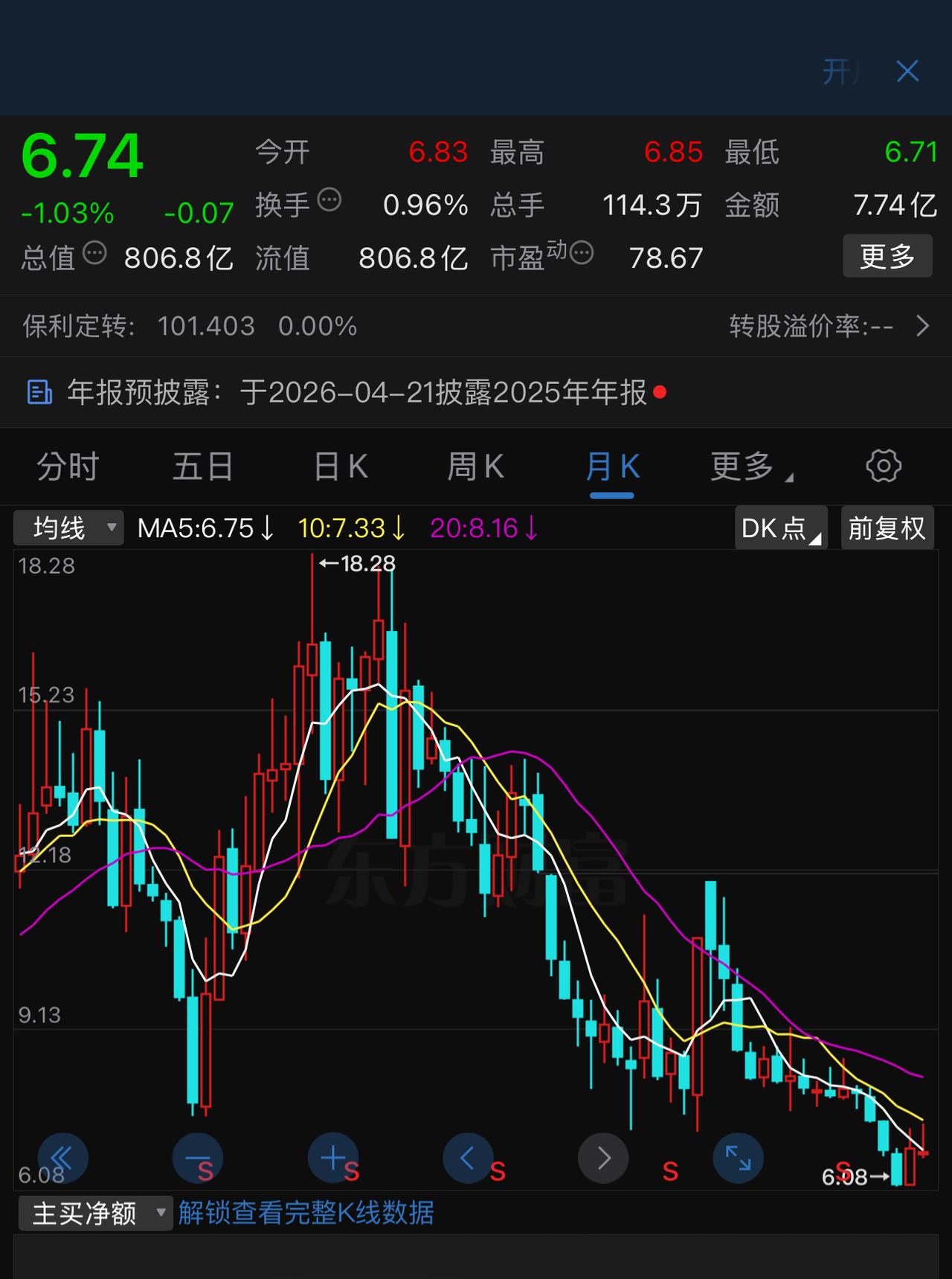 保利发展，历史大底形成中。
去年10月、11月份的时候，几次出入保利发展，从7.