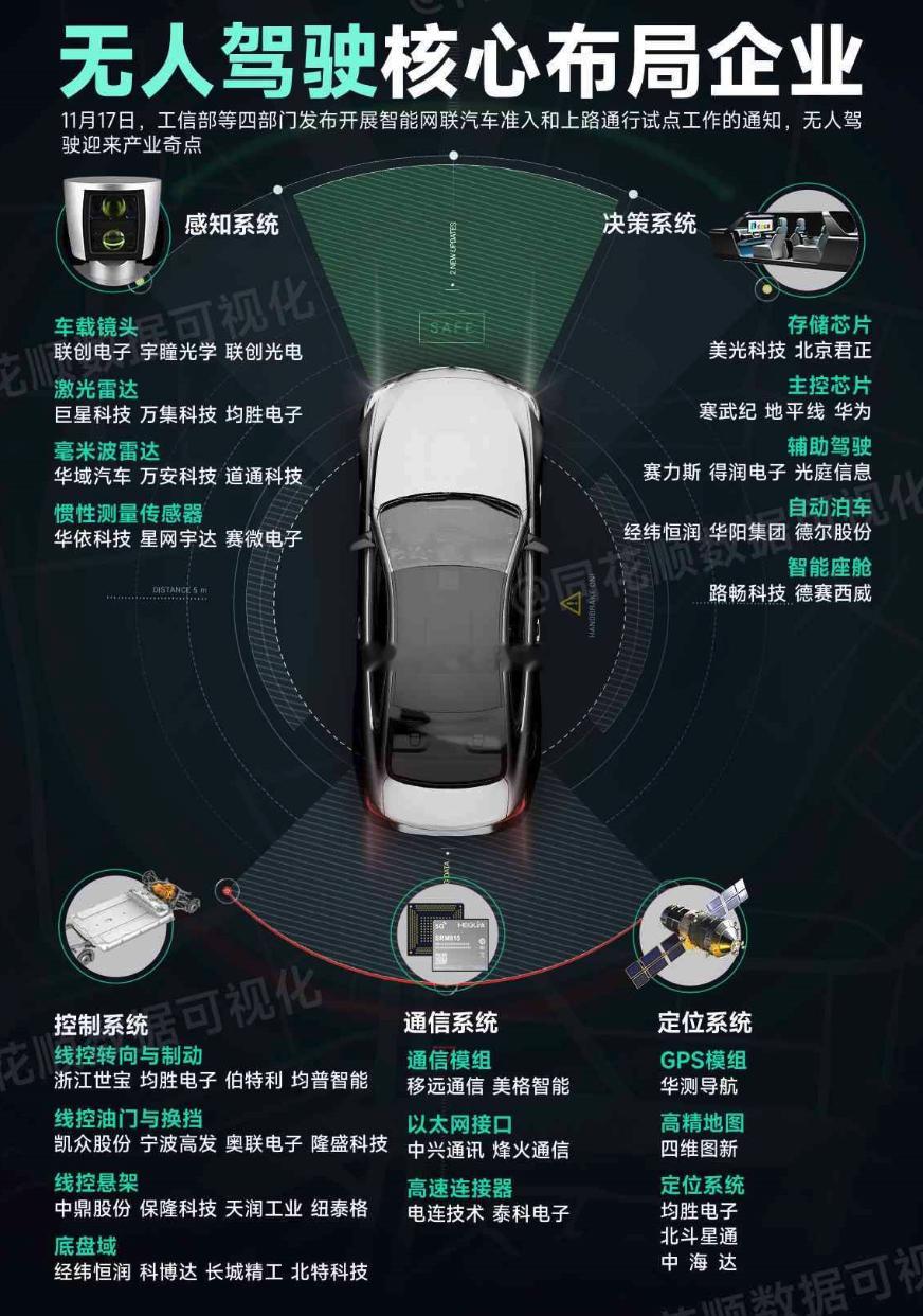 转一个#A股# 自动驾驶核心布局概念股一览 ​​​[白眼][白眼] ​​​