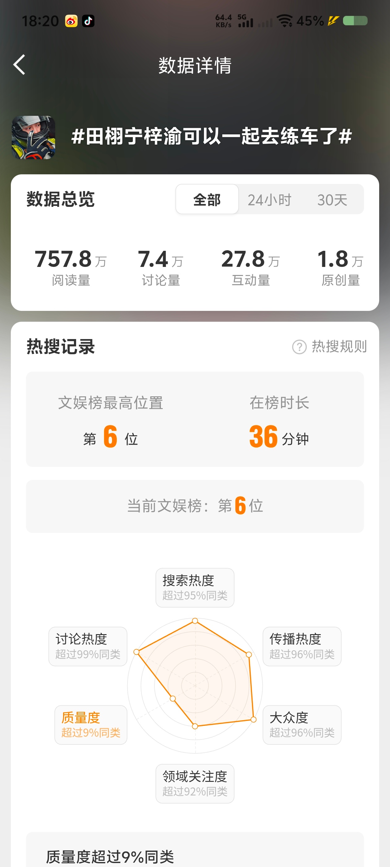 田栩宁梓渝可以一起去练车了wocwocwoc！第六了！！第一要来了吗！！
