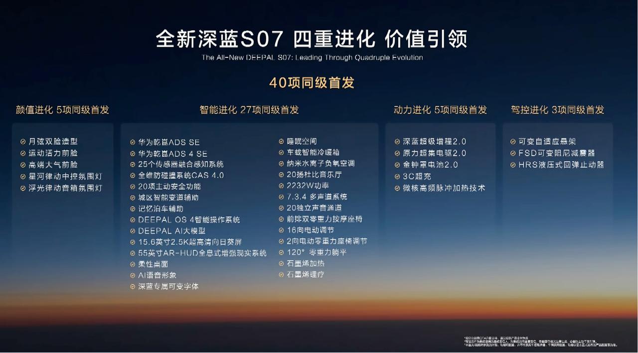 全新深蓝S07价格15.69万-17.39万

15万级中型SUV，全系标配华为