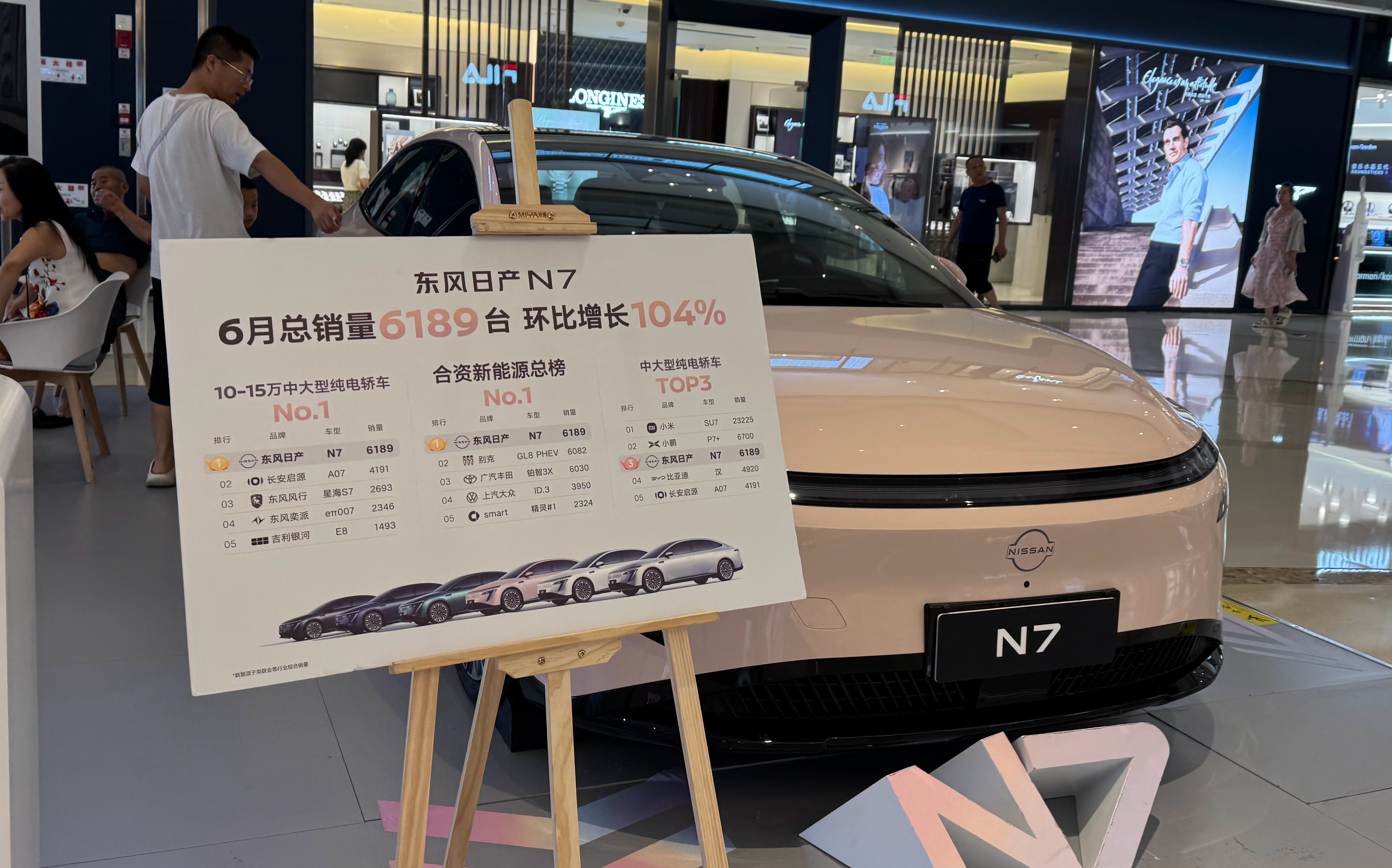 东风日产N7在商场展出，直接把销量打出来了，合资车也是江河日下，一月6000多台