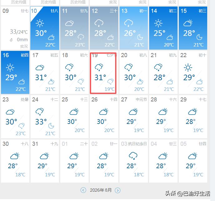 超级大喜讯，西安的秋天真的来了，未来20天，再无33℃以上高温…刚看了下最新的天