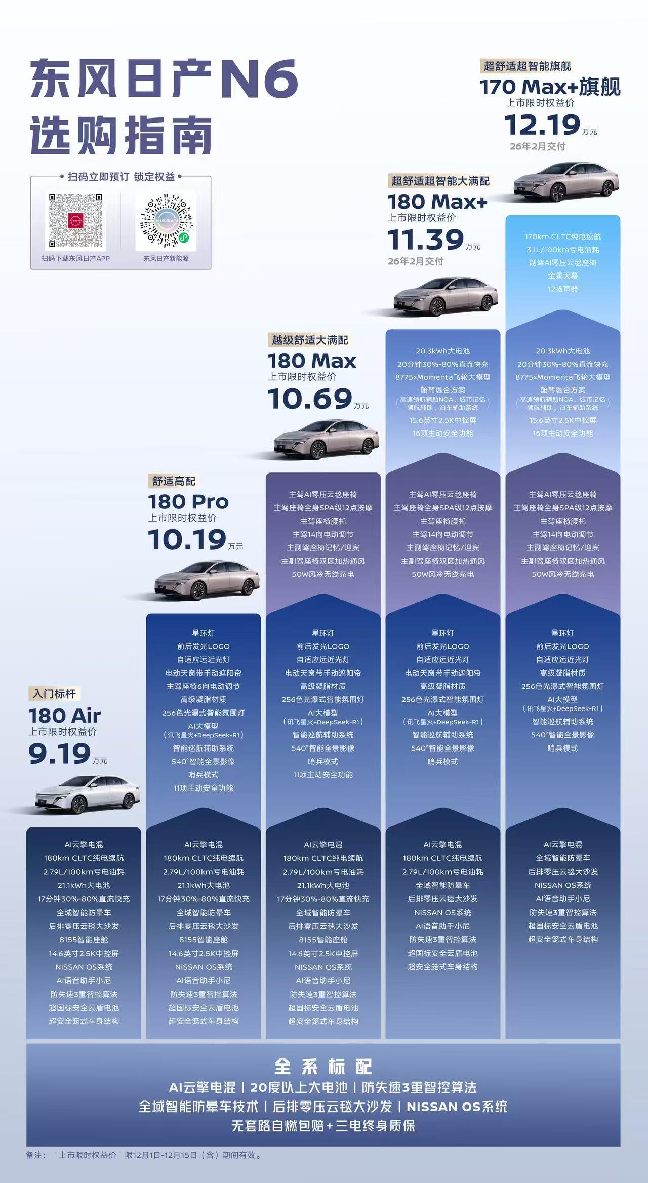 知道他要卷，所以在棚里看车的时候，都按10万猜的，没想到N6的起步价干到了10以