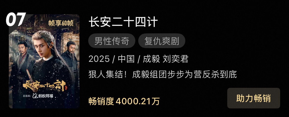 成毅长安二十四计年度畅销榜破4000万 成毅长安二十四计?年度畅销榜破4000万