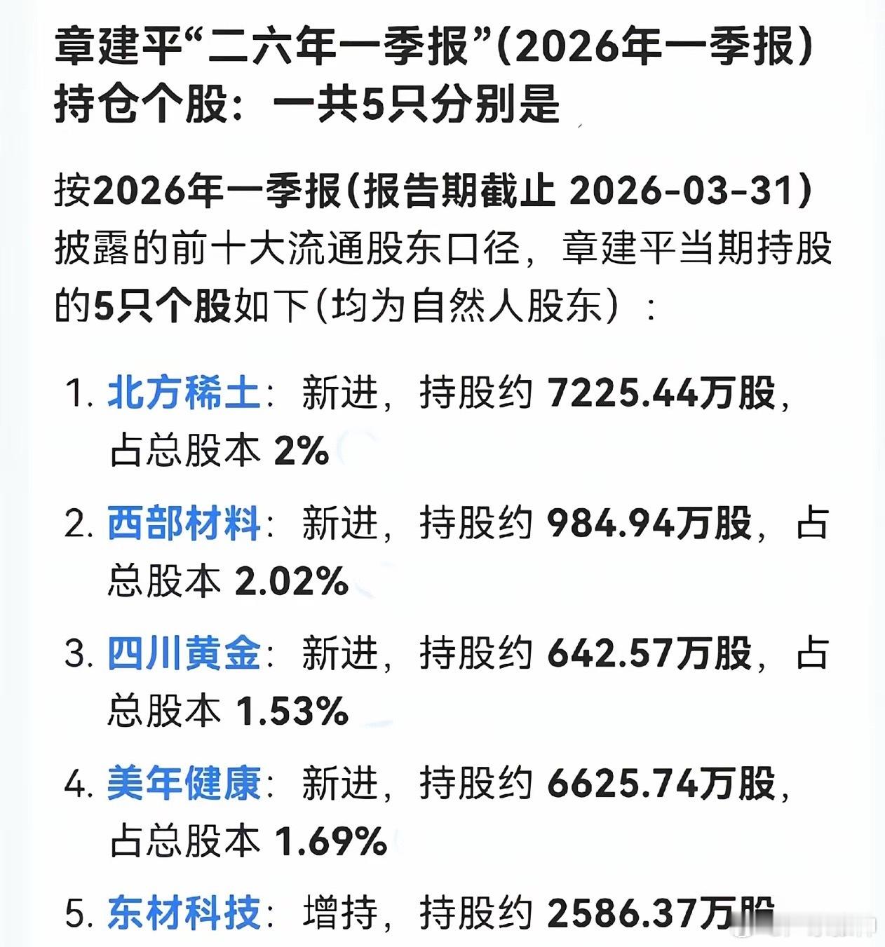 章盟主”73亿押注！最新底牌曝光，一场关于“原子”的豪赌开始了！当市场还在为AI