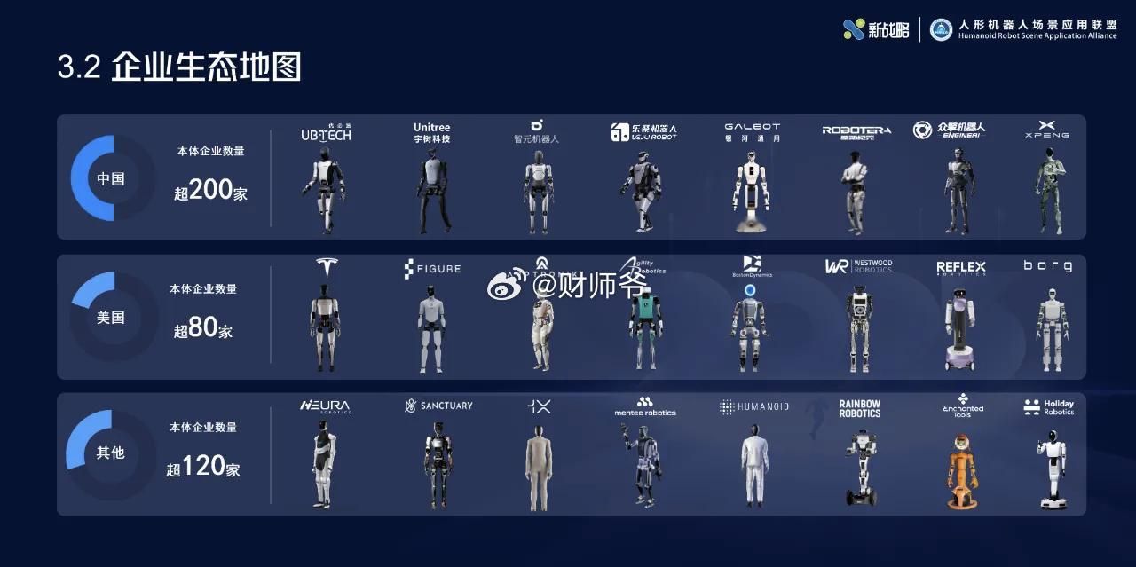 【根据人形机器人场景应用联盟的最新统计，我国目前已有超过200家人形机器人本体企