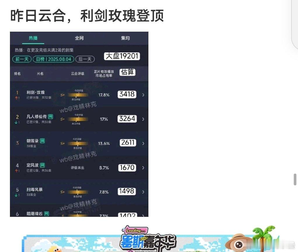 凡人要搞单日拖集均利剑就可以吹几单日第一日更剧，还是双平台2000多的扑街走向，