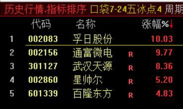 “火车轨”观察股池来了接近一年新高榜批量的银行，就知道现在是啥行情了 