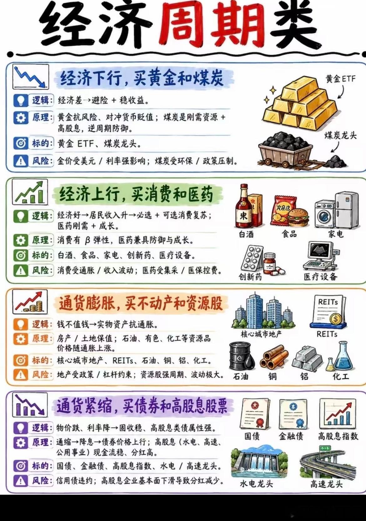 投资铁律 