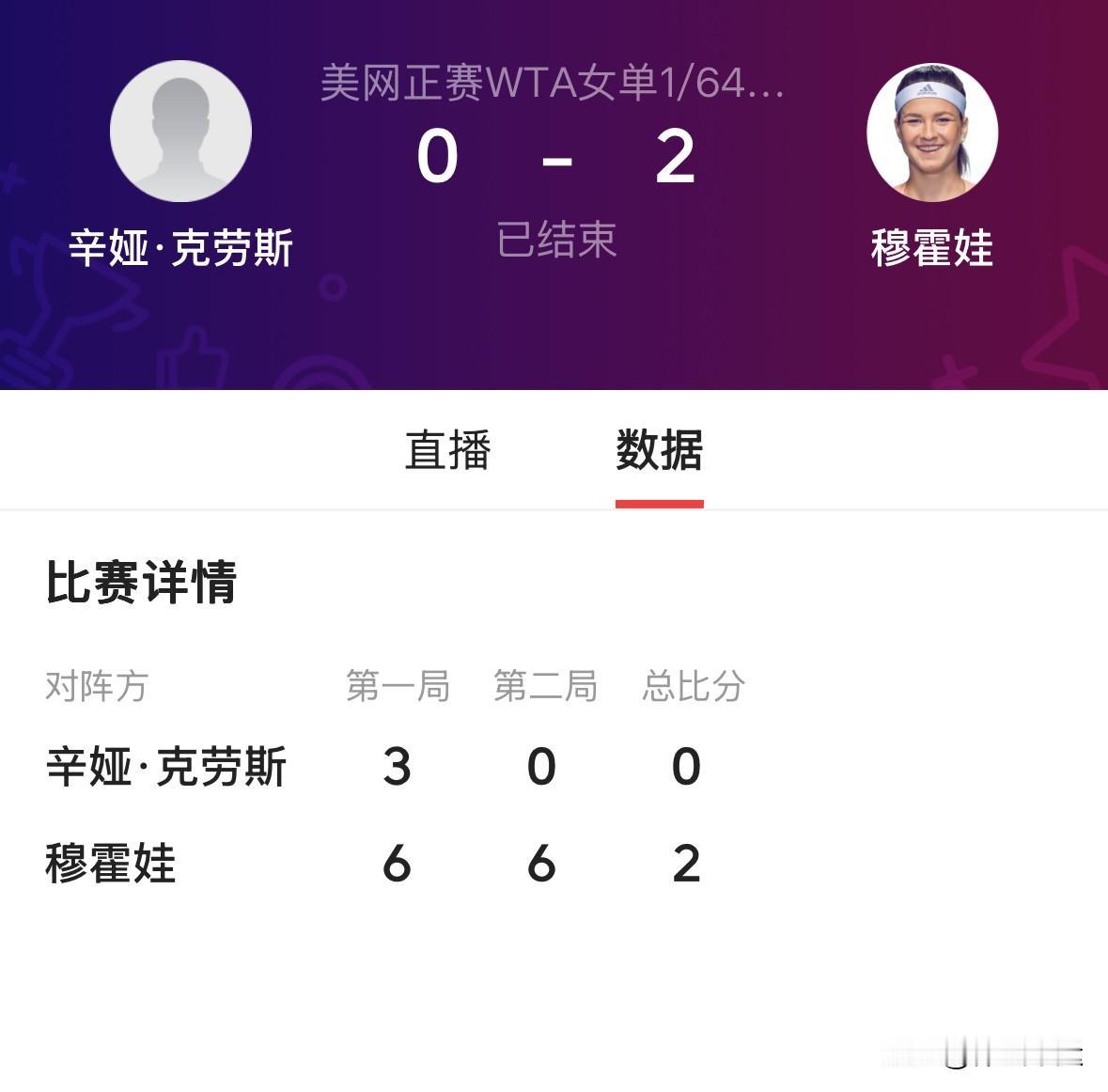 7号种子穆霍娃这美网首轮赢得也太干脆了，6-3、6-0直接送蛋横扫奥地利的克劳斯