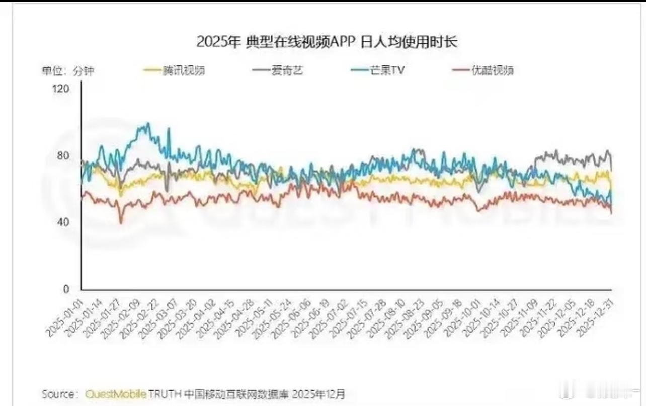 国色芳华和 锦绣芳华 播的时候用芒果，其他时候视频平台基本都是用🐧 