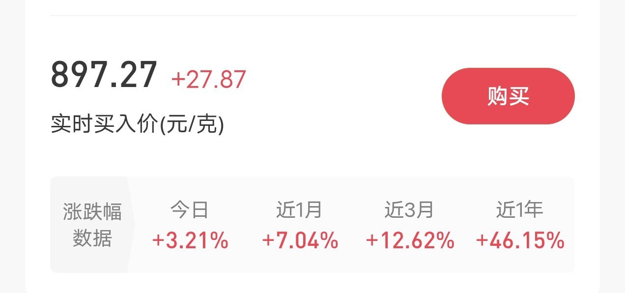 黄金金价 谁能告诉我，黄金又咋了？怎么突然金价猛涨？？？[傻眼][傻眼][傻眼]