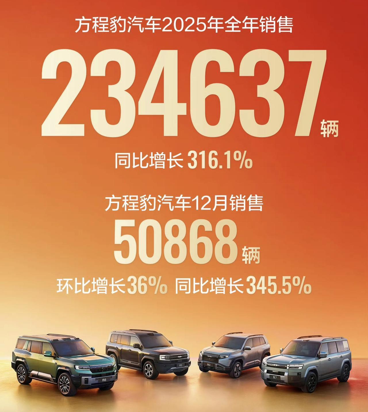 比亚迪用哪些品牌和其他新能源汽车品牌打？王朝网？海洋网？王朝网25年卖了180多