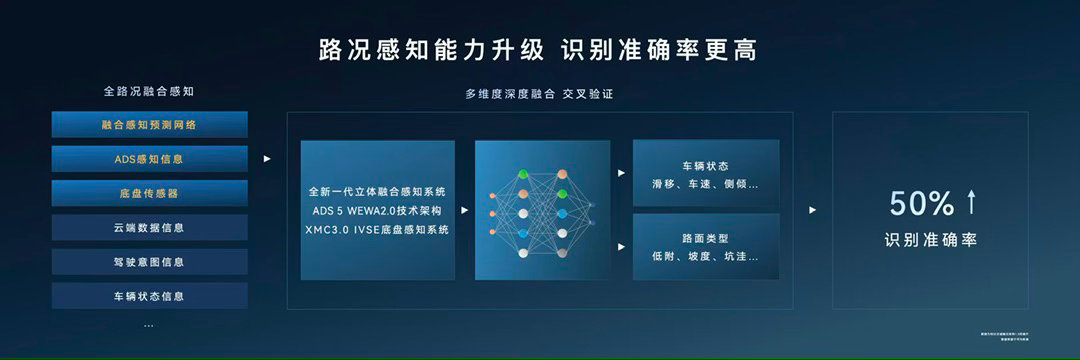 尊界典藏标配800V全主动悬架家里老人小孩坐这车都不晕车，俯仰侧倾都压得特别低，