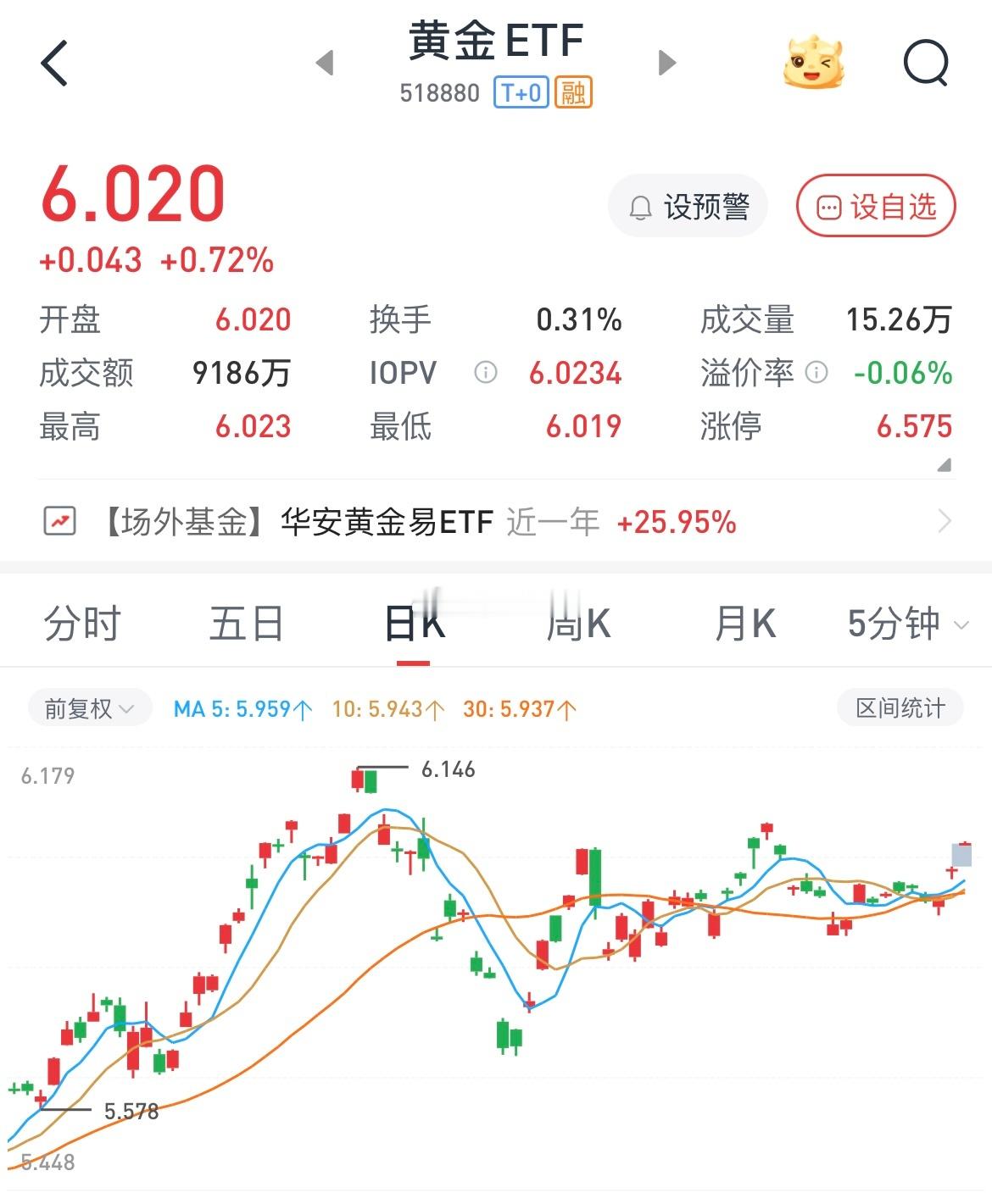 黄金是对混沌的定价！黄金作为一种特殊的资产，由于不产生利息，因此买入并持有的方法