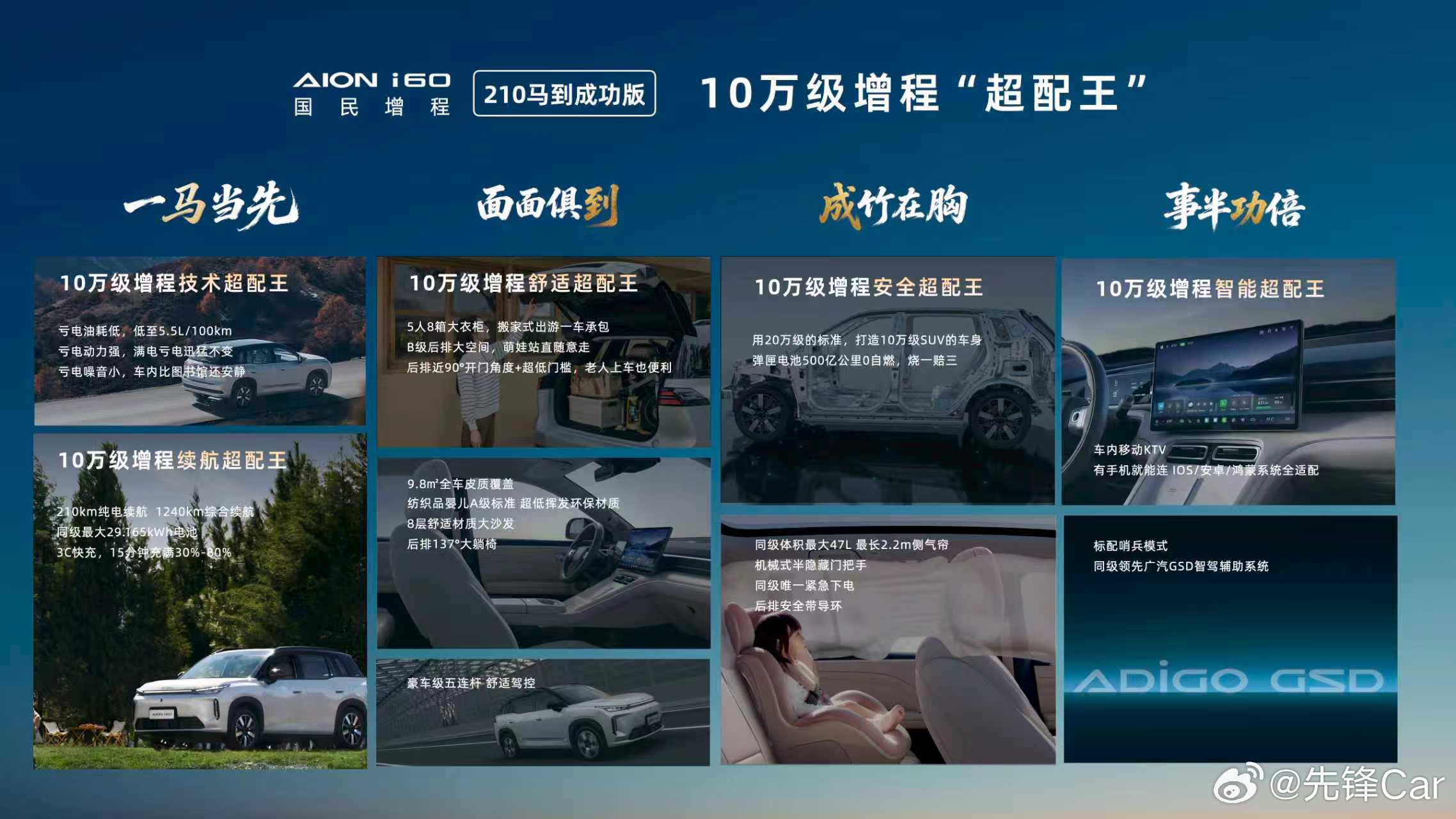 销冠再上新！埃安i60国民增程210马到成功版正式上市10.28万享20万级配置