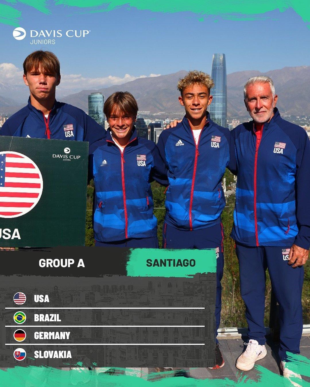 2025青少年组戴维斯杯 将在智利圣地亚哥打响😤A组：美国、巴西、德国、斯洛伐