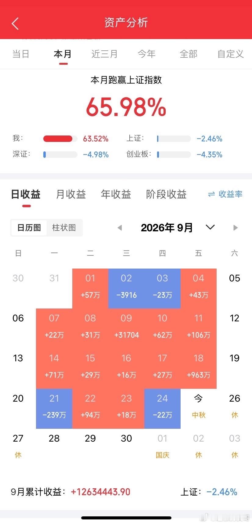 下周重点关注三个方向！为什么？1. 消费！消费！消费！2. 消费电子！消费电子！