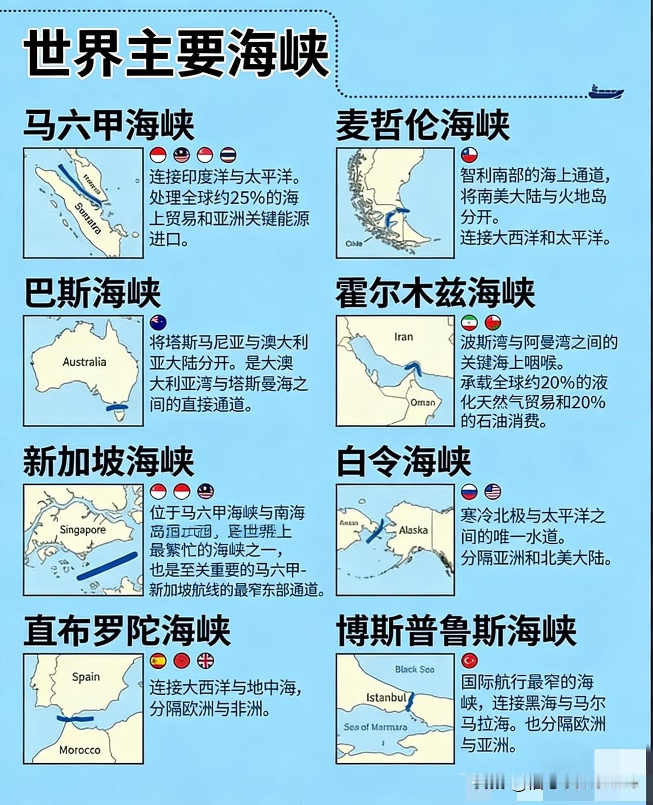 世界八大著名海峡。