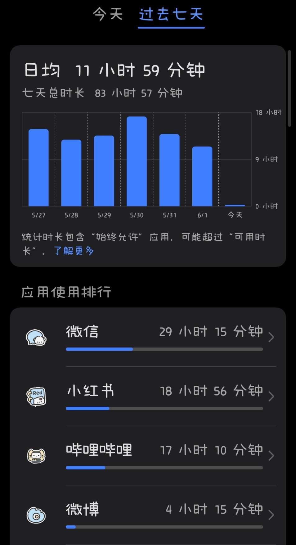 以前一周是40小时起步，现在是4小时，每天沉浸在做手工的世界里，发狠忘情了消息都
