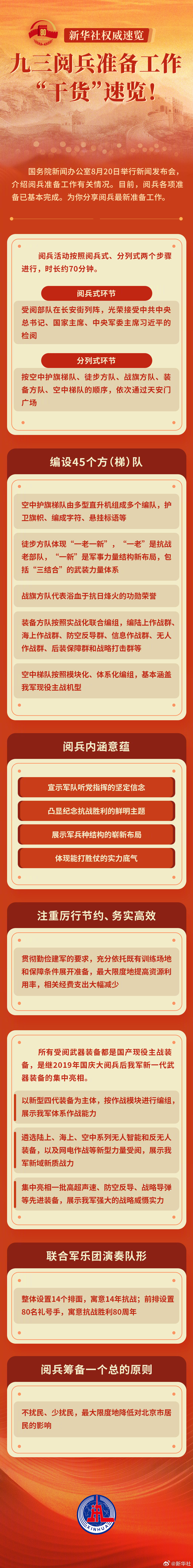 【新华社权威速览丨#九三阅兵准备工作干货速览#】国务院新闻办公室8月20日举行新