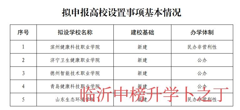 最新！山东继续增加5所高职院校，以后大多数孩子保底都可以读个大专，学一技之长。假