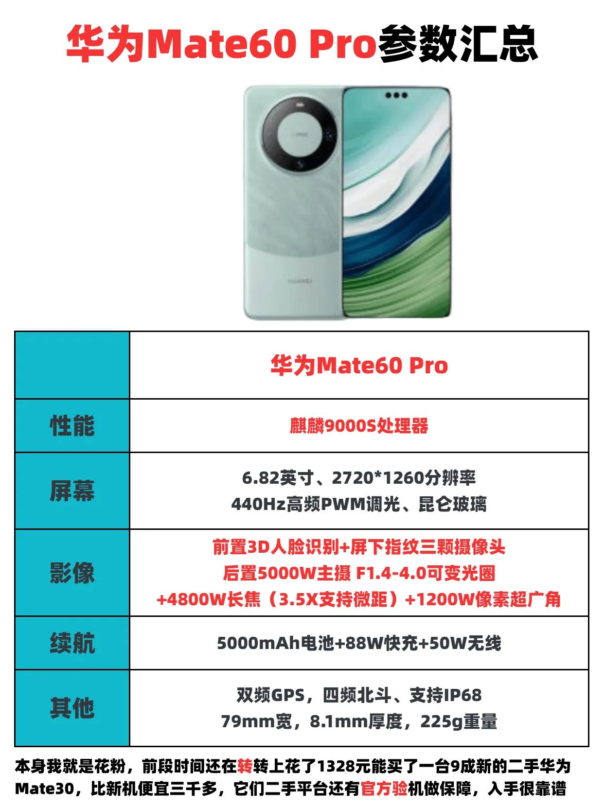 华为Mate 60 Pro终于来了，有小伙伴已经入手了的吗？感兴趣的朋友，不妨请