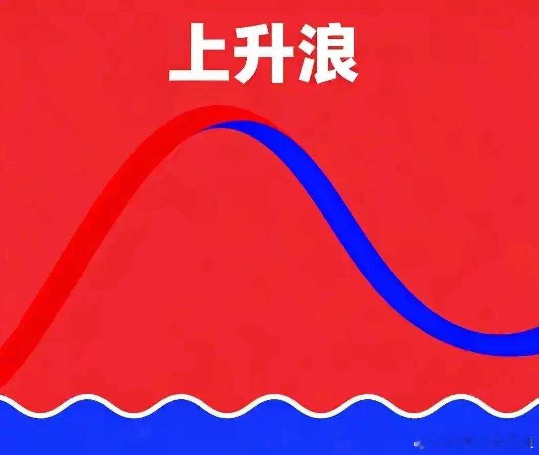 4.14尾盘资金急拉板块与核心股清单最后一个小时，大盘急拉！哪些板块和个股被资金