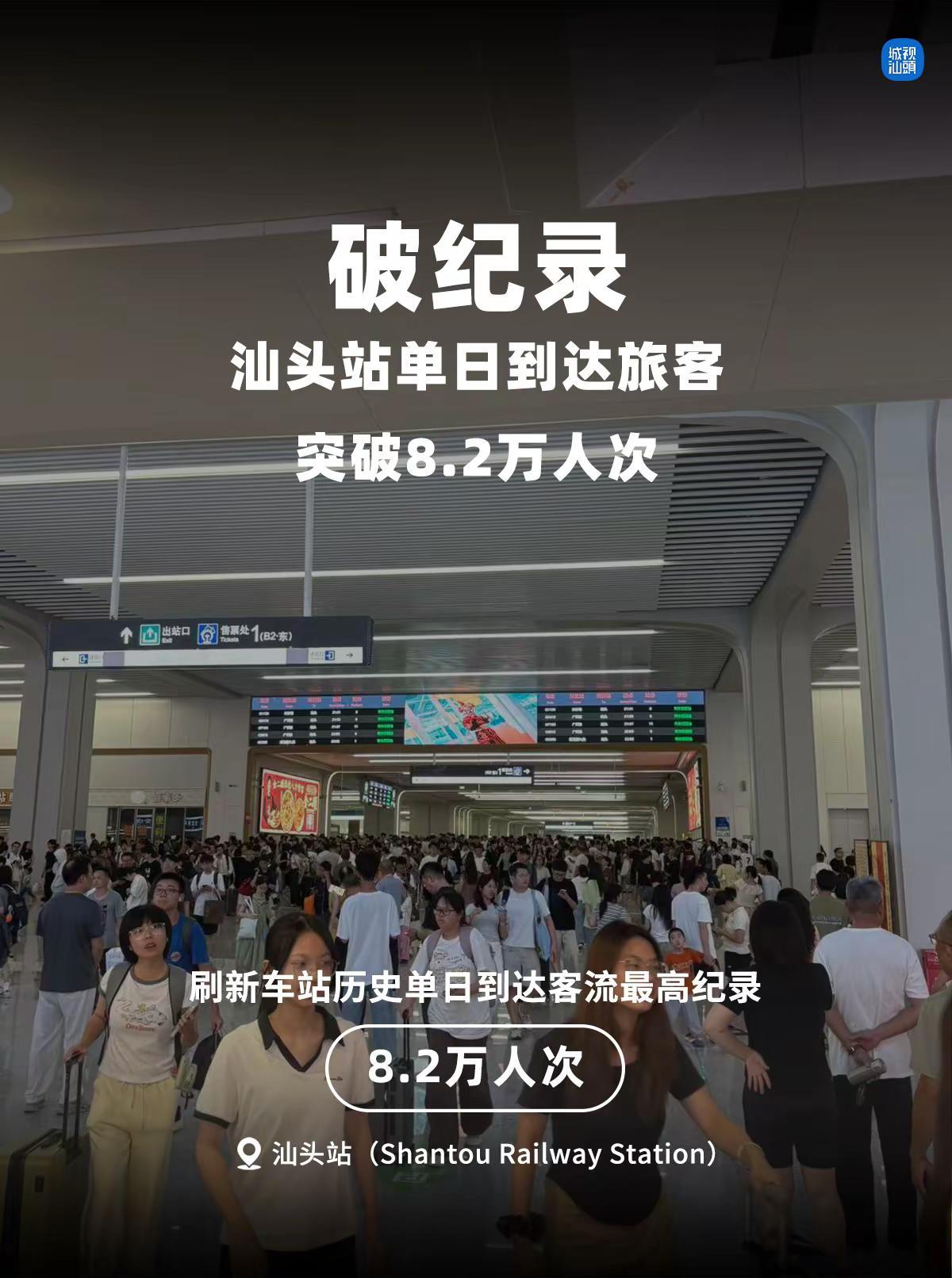 破纪录！汕头站单日到达旅客突破8.2万人。据汕头站消息，汕头站今天开行旅客列车达