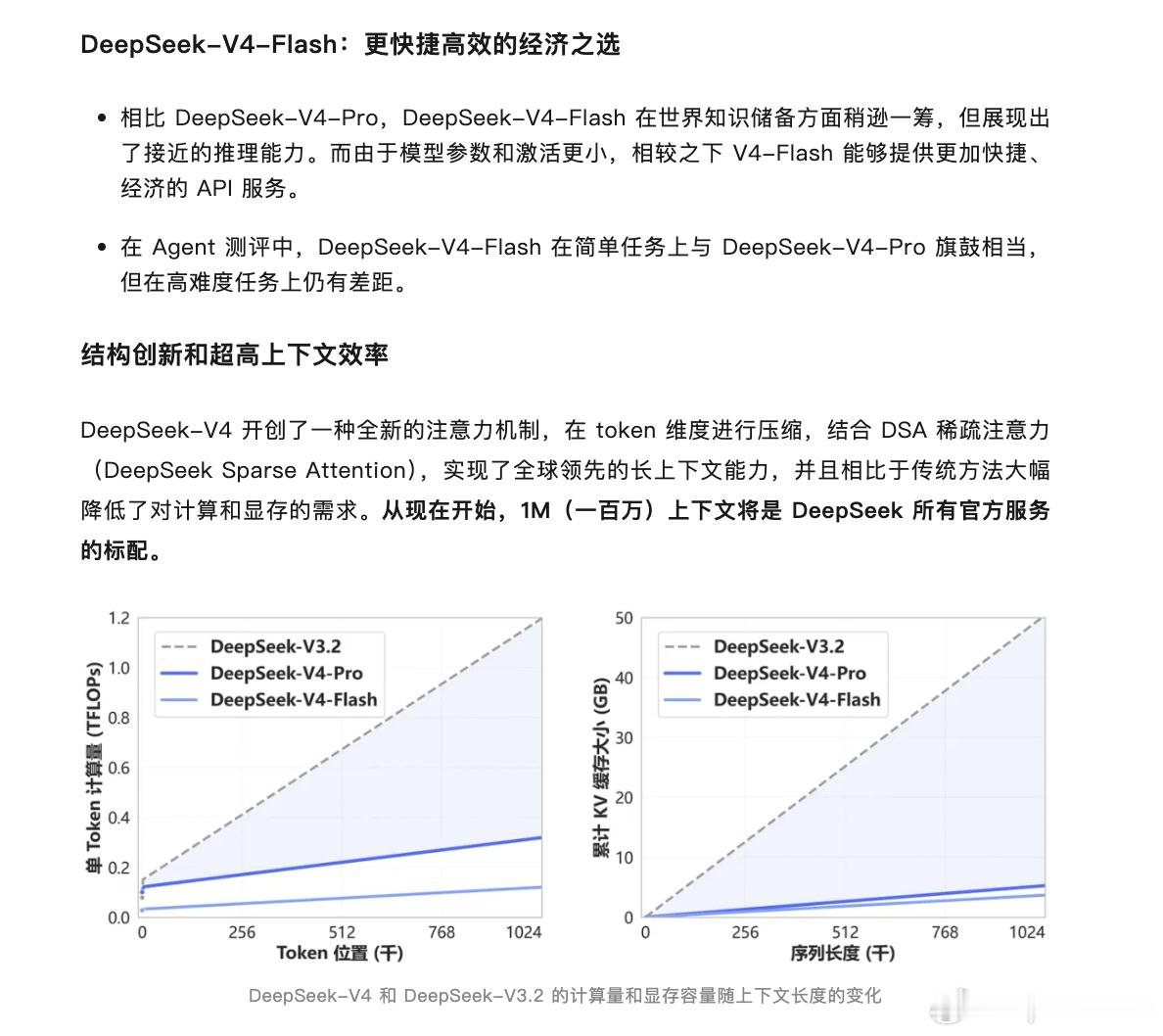 DeepSeek-V4 终于来了！ 