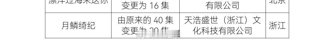月鳞绮纪下证 月鳞绮纪下证，美美期待 