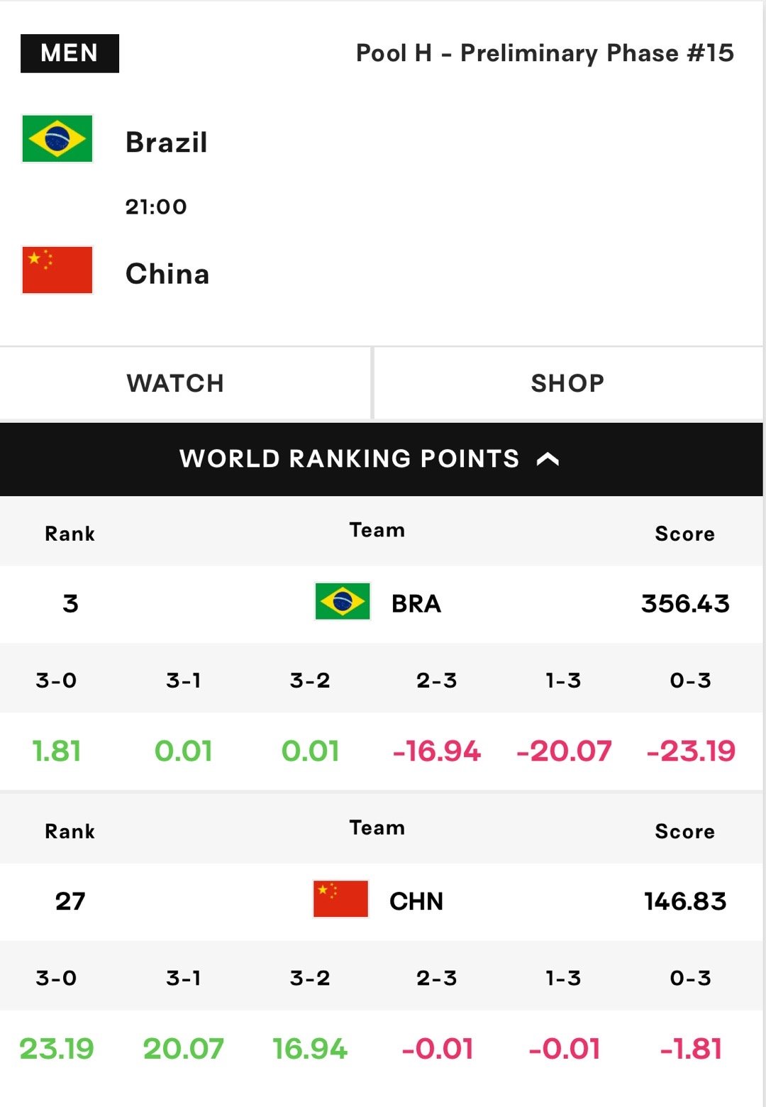 今晚9点有中国男排比赛 ​​​