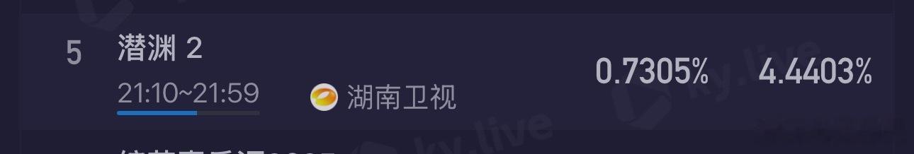 湖南卫视好久没上过0.7了，果然谍战剧不管哪个卫视都是收视率利器啊[笑cry][