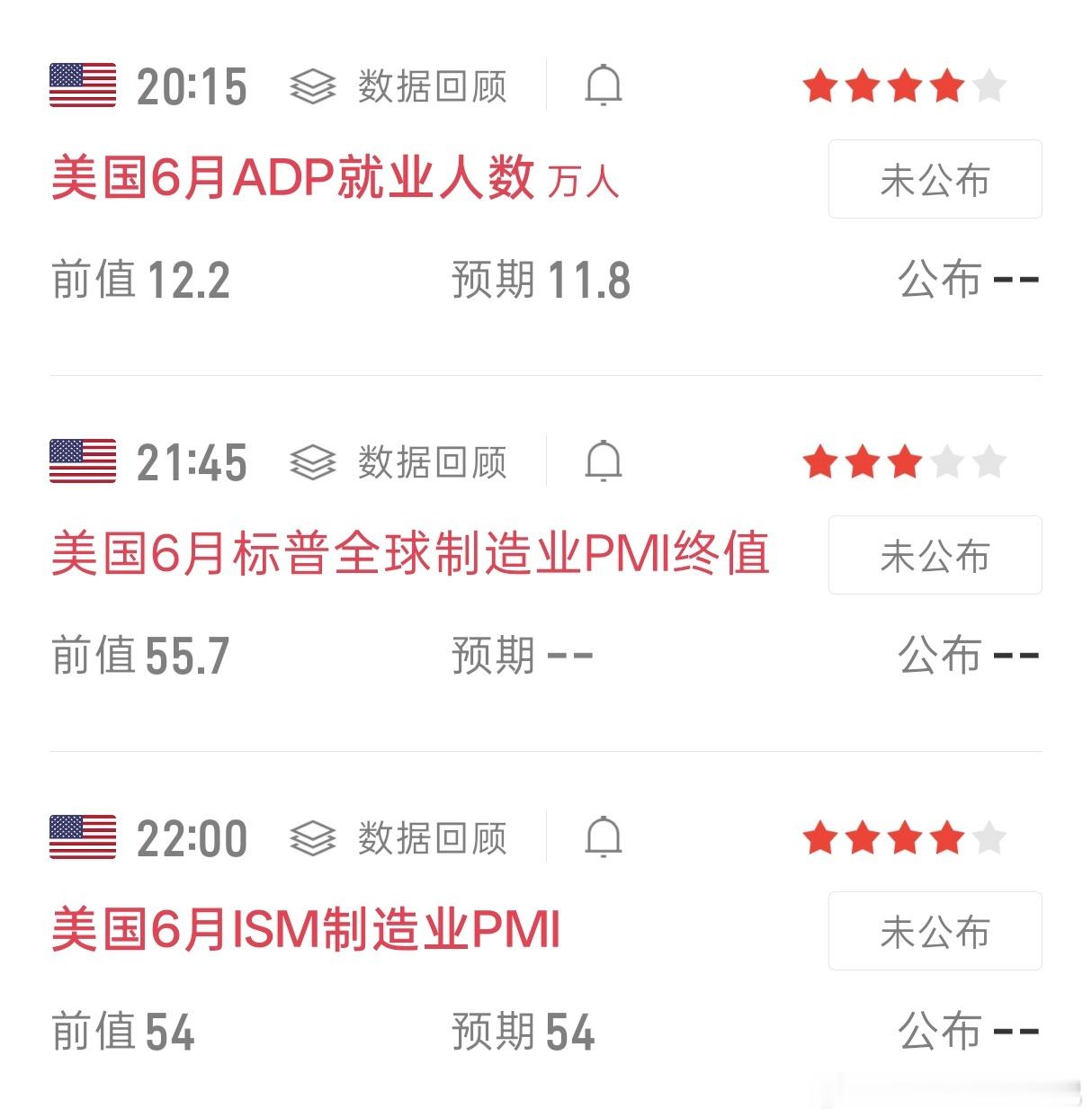 今晚8点左右有消息面数据，注意风控，切勿盲目追涨杀跌！黄金