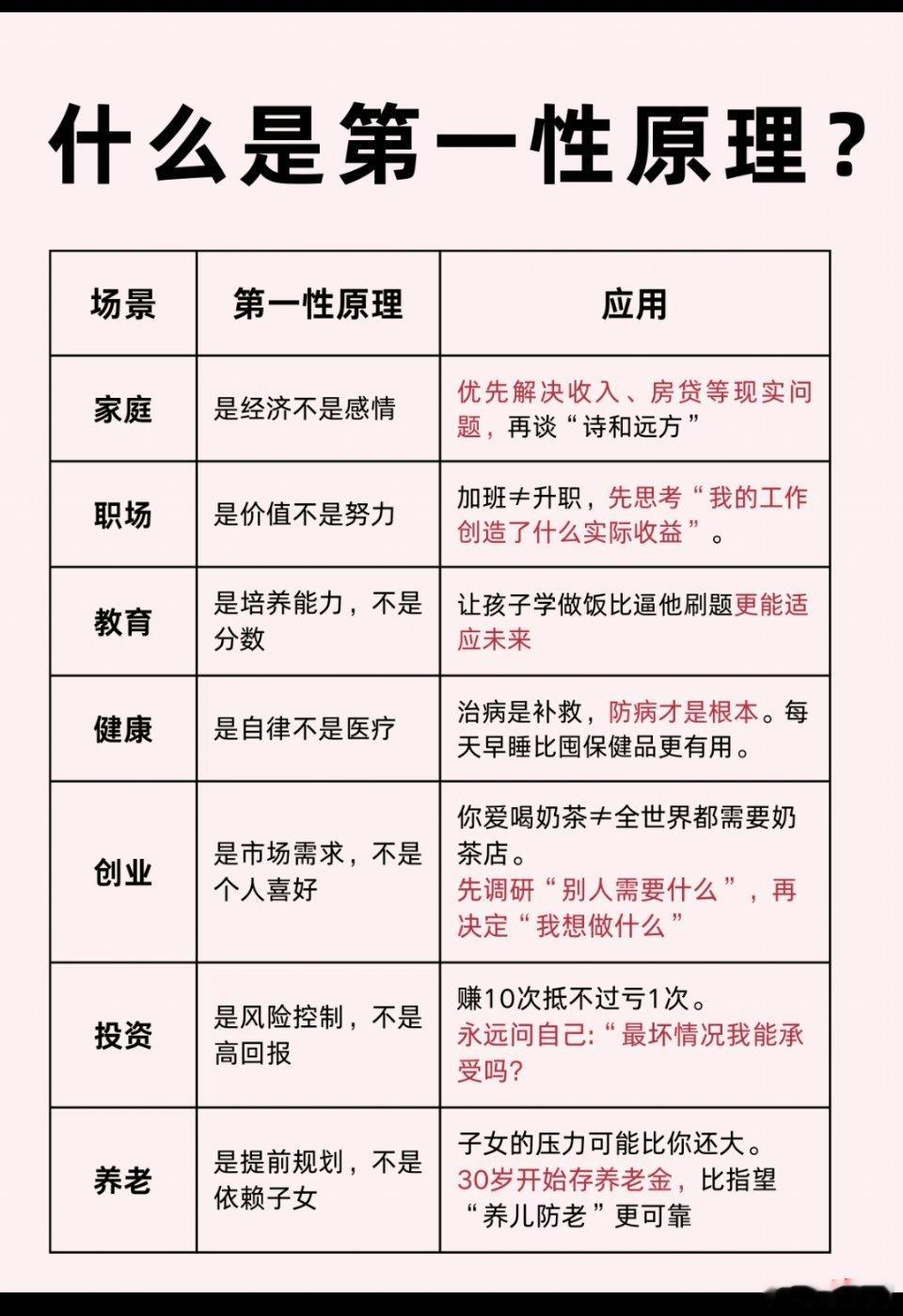 各种场景的第一性原理应用 ​​​