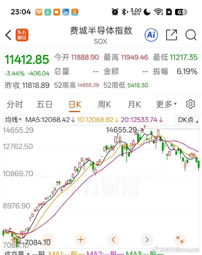 听说中国DUV真的交货了。。EUV还得多久？光刻机