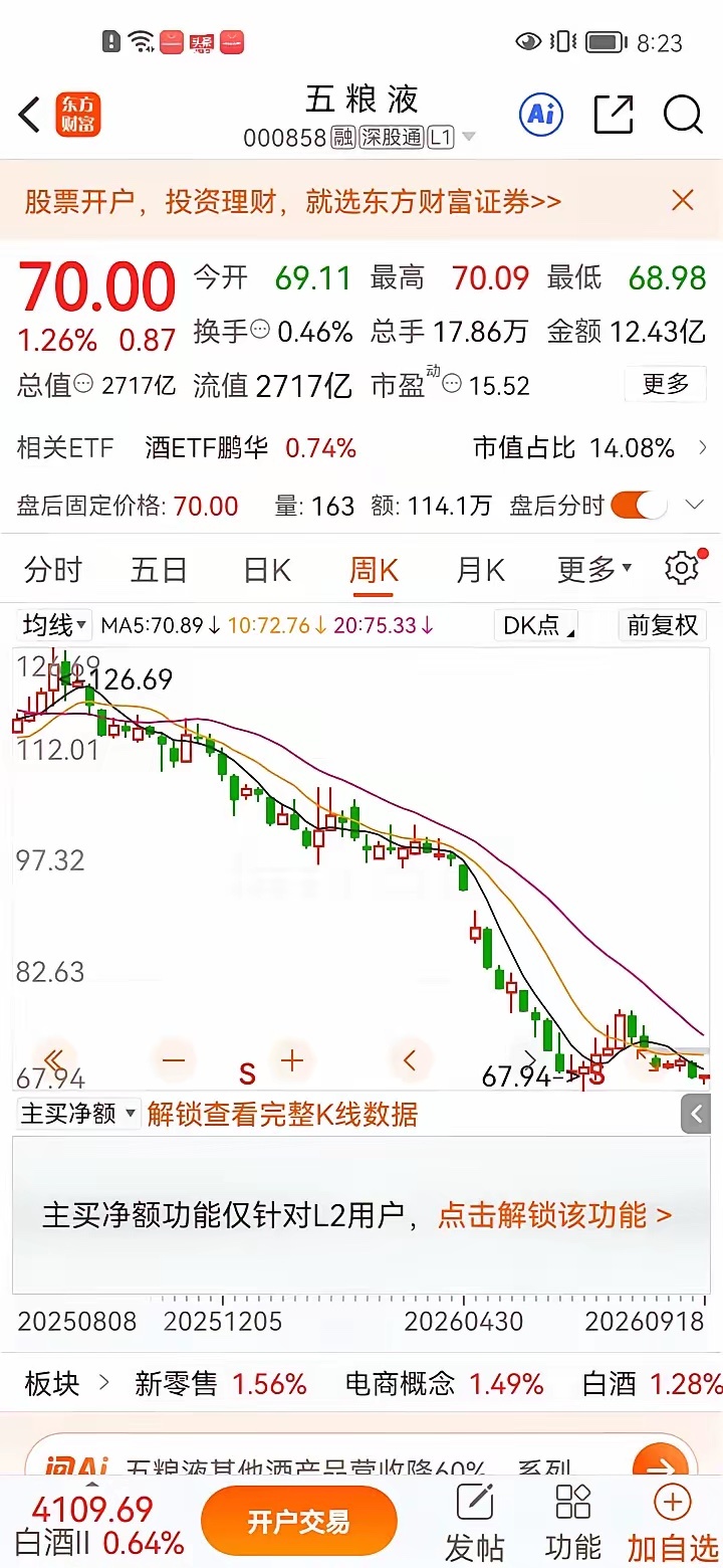 五粮液000858在9月11日正式跌破70元关口，一位天津股民就此定下了自己的长