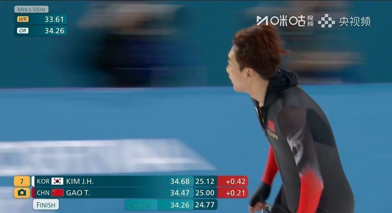 高亭宇滑出了一个34.47s，目前排名第三，其实也很不错了，28岁的运动员了，能