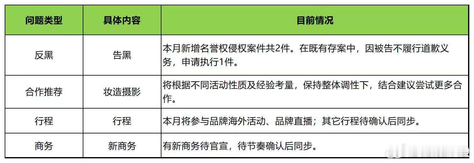 杨幂海外活动杨幂本月行程杨幂本月行程，海外活动，[色][色] ​​​