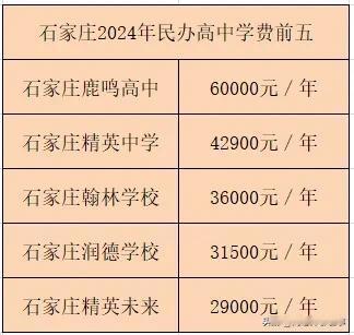 精英中学不是石家庄高中学费的天花板，石家庄学费最高的高中已易主。
这两年，石家庄