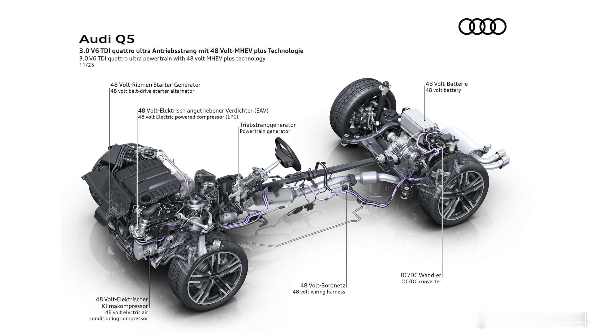 零延迟？能烧食用油？奥迪新一代TDI引擎有多牛？尽管欧盟对燃油车排放法规大幅收紧