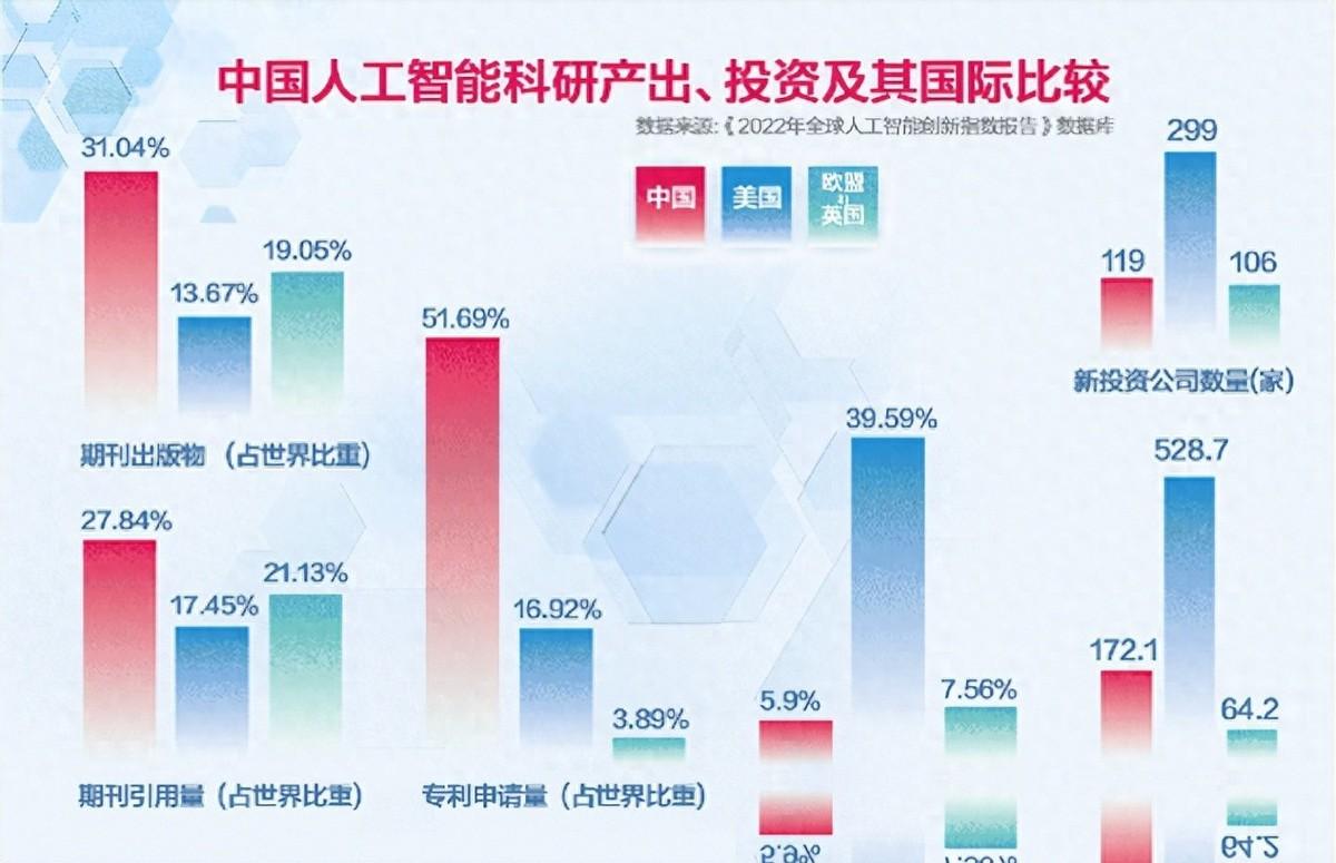 要是搁在一年前，有人指着鼻子跟你说，随便敲一句话，国产大模型就能把咱们青春期的电