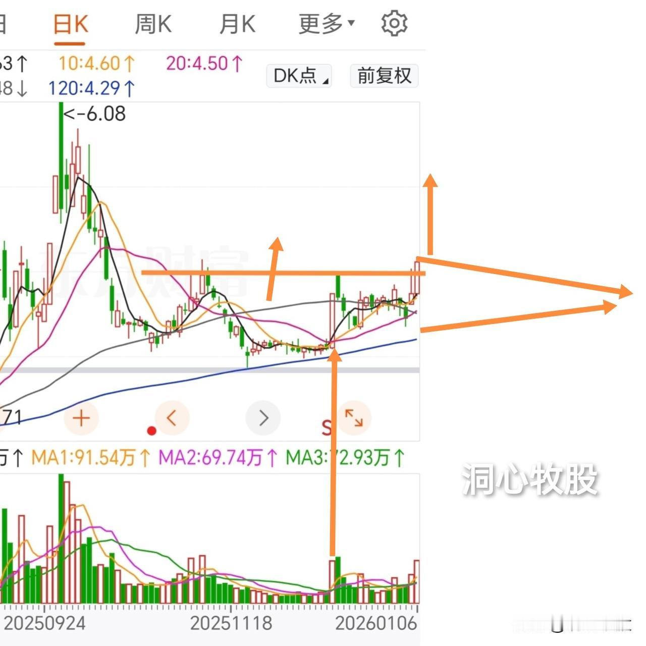 今天又是100多家涨停，市场赚钱效应很好。
睡觉前找一只分析练练，练练盘感。下面