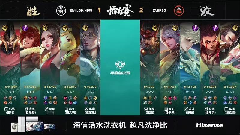 #LGDNBW扳回一分##KSG对战LGDNBW#  裴擒虎带领兵线推掉水晶，杭
