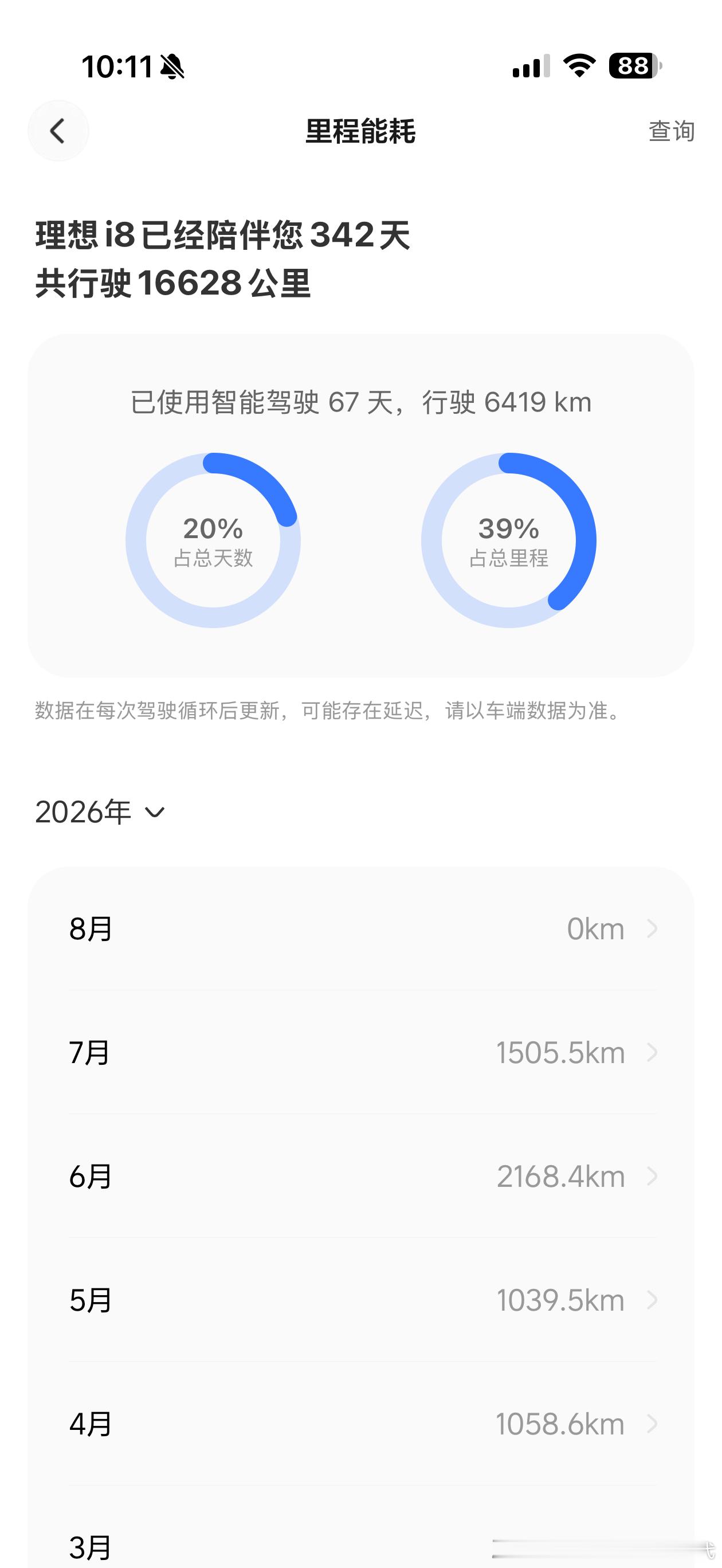 给理想i8续上第二年保险了，优惠完5880元，其实挺便宜。但江苏保险还是偏贵，没