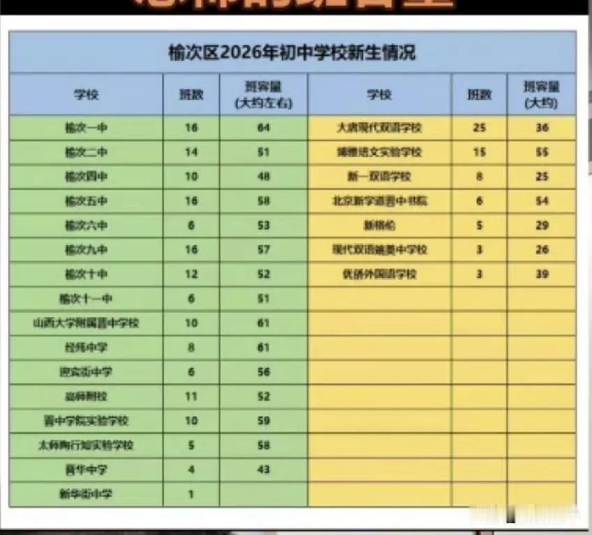 嘴上说治理大班额，实际却是不肯干，晋中初中、小学都出现了60多人的不像话班

介