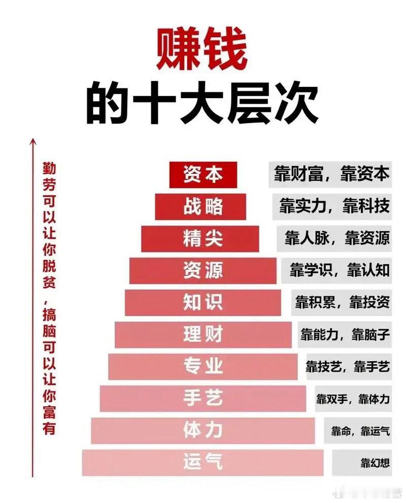 对于99%的普通人，最好的投资方式是“低成本定投宽基指数基金 + 把大量时间精力