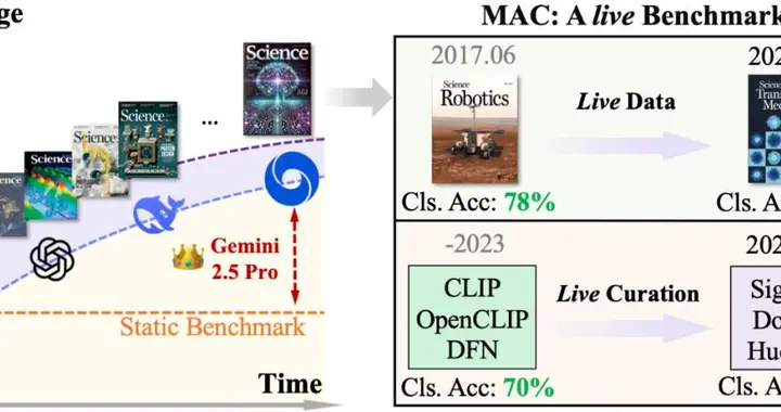 為防AI刷題，Nature等頂刊最新封面被做成數(shù)據(jù)集，考驗?zāi)Ｐ涂茖W(xué)推理能力