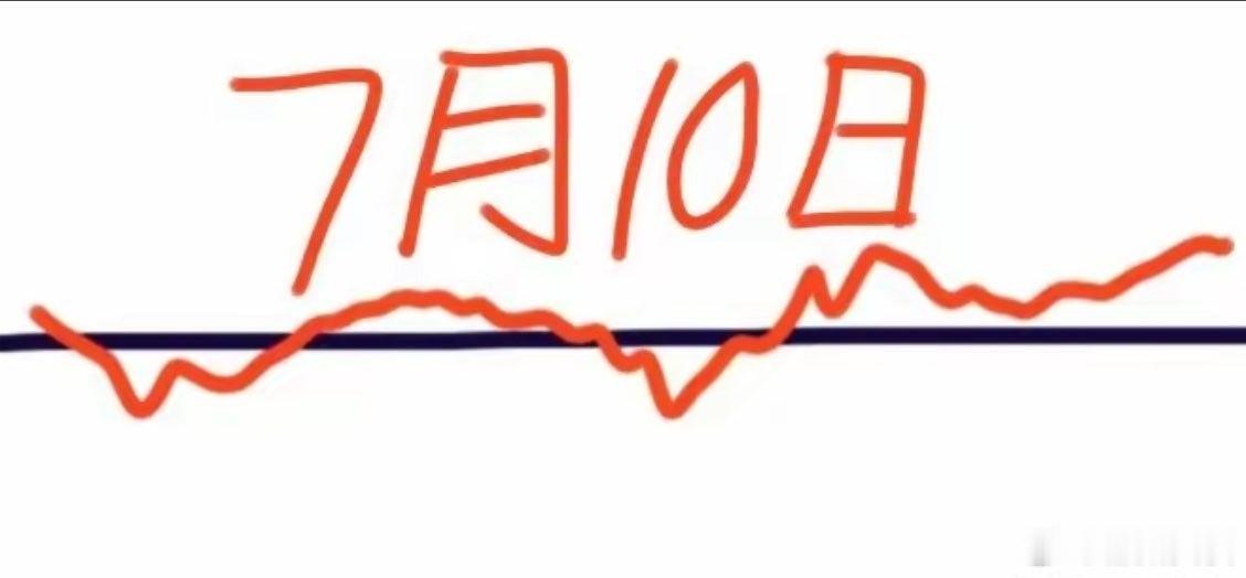 明天是7月10日，大盘会怎么走呢？请看图，预计会高开低走，跌了一会就拉起来一路震